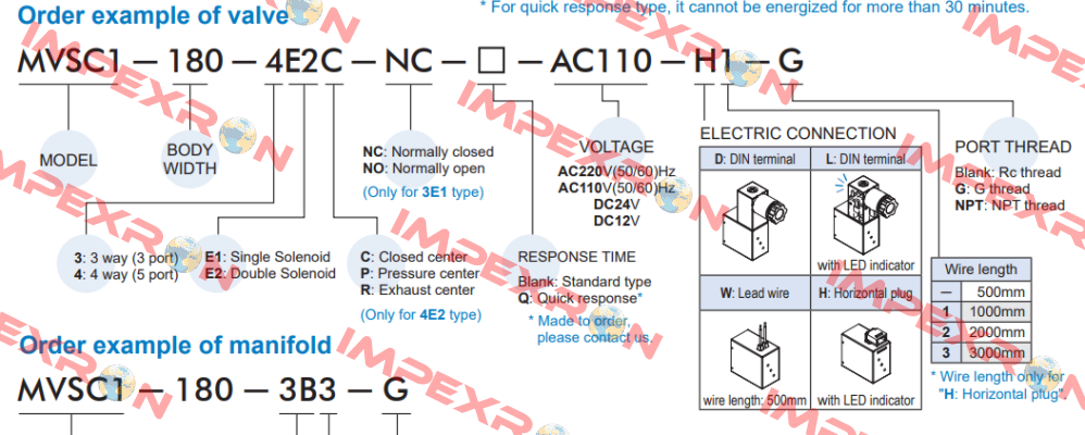 MVSC1-180-4E2-DC24-W Mindman