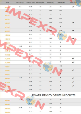 CH5000A,E or U  Inspired Energy