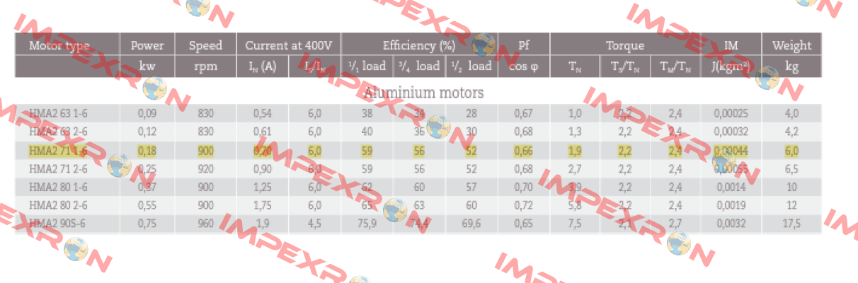 HMA2 71 1-6 pole B3 foot mounted Hoyer Motors